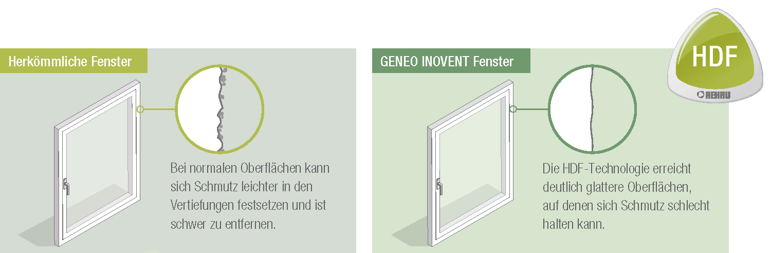 pflegeleicht und komfortabel